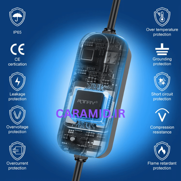 شارژر فست خودرو برقی ۲۲ کیلووات پرتابل مدل ۳۲ آمپر سهفاز - Image 13